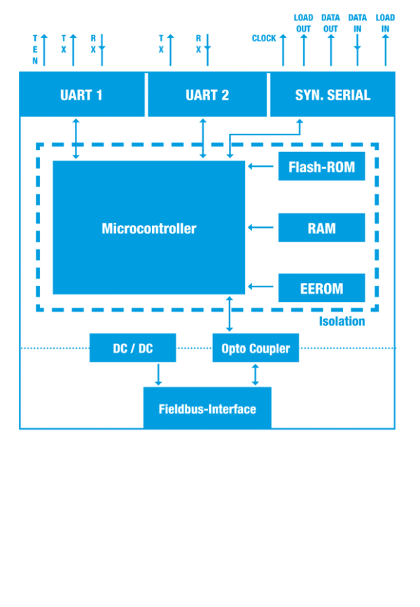 UNIGATE_FC_SCHEMATIC_