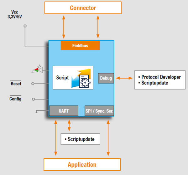 UNIGATE_IC_SCHEMATIC_